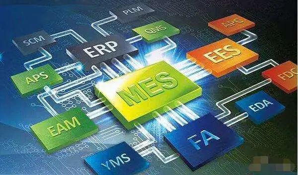 企業(yè)如何利用MES系統(tǒng),實(shí)現(xiàn)“彎道超車” 企業(yè)如何利用MES系統(tǒng),實(shí)現(xiàn)“彎道超車”