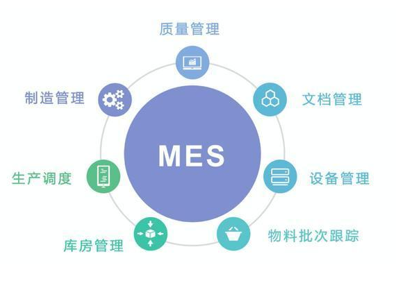 MES制造執(zhí)行系統(tǒng)的七條妙計(jì) MES制造執(zhí)行系統(tǒng)的七條妙計(jì)