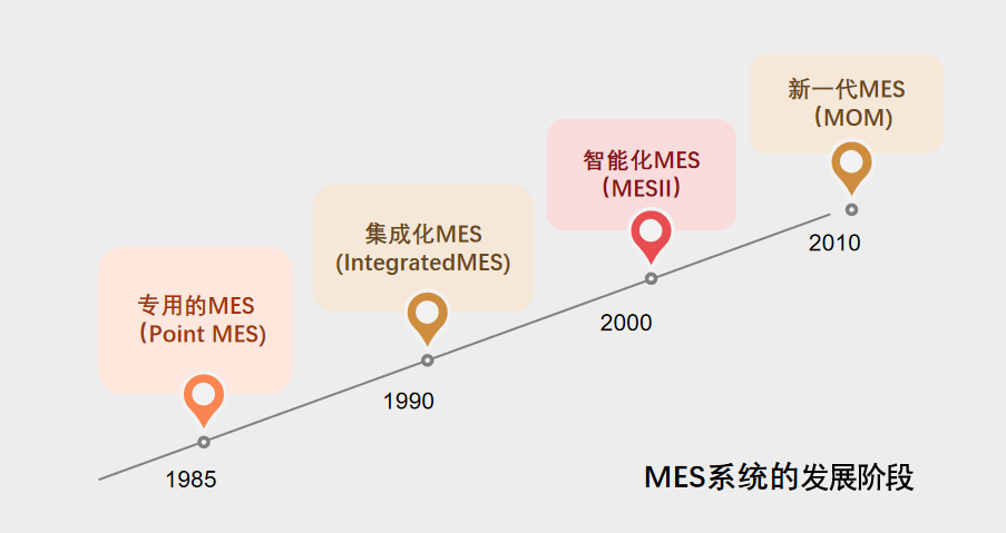 MES未來可能的發(fā)展方向 MES未來可能的發(fā)展方向
